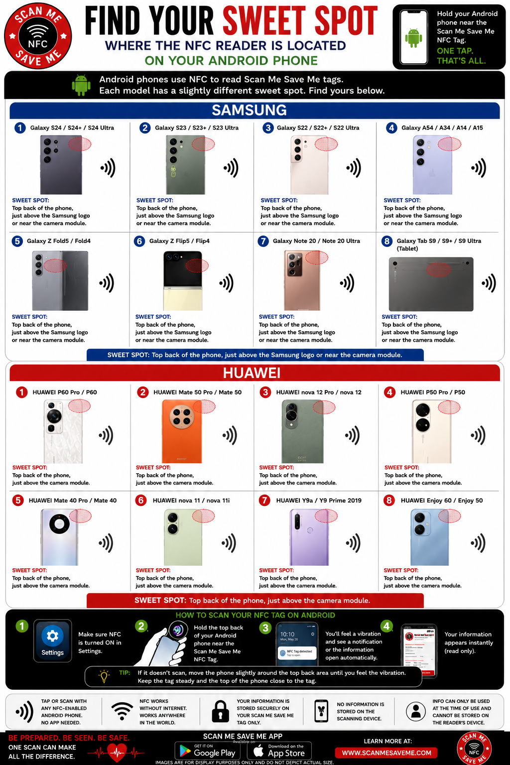 NFC sweet spot diagram for Samsung and Huawei phone models