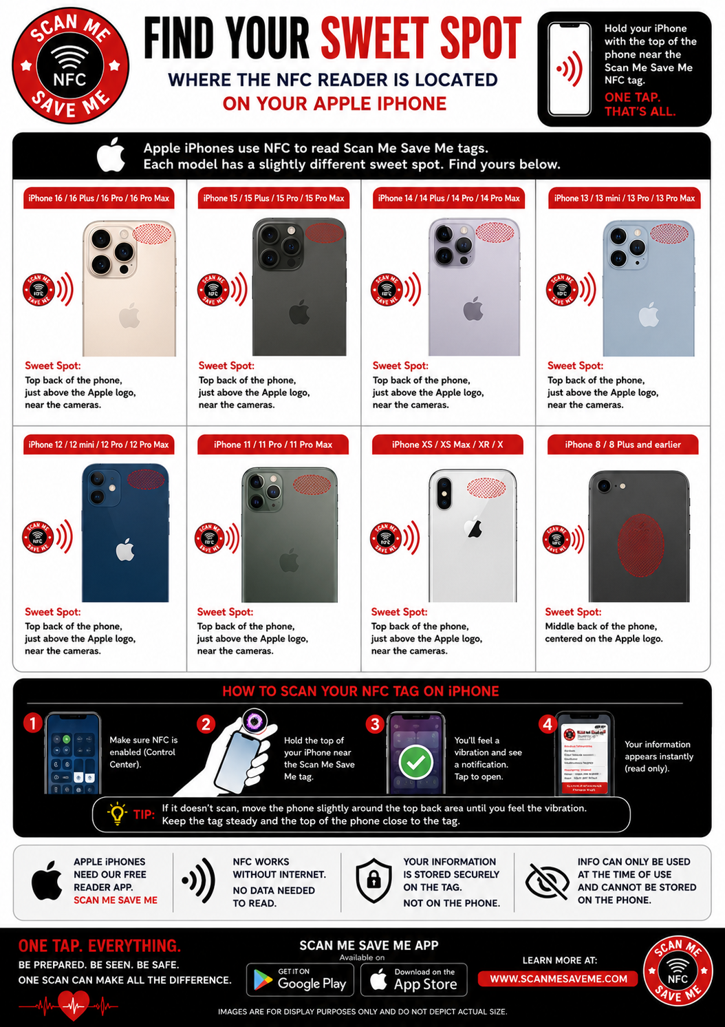 NFC sweet spot diagram for Apple iPhone models