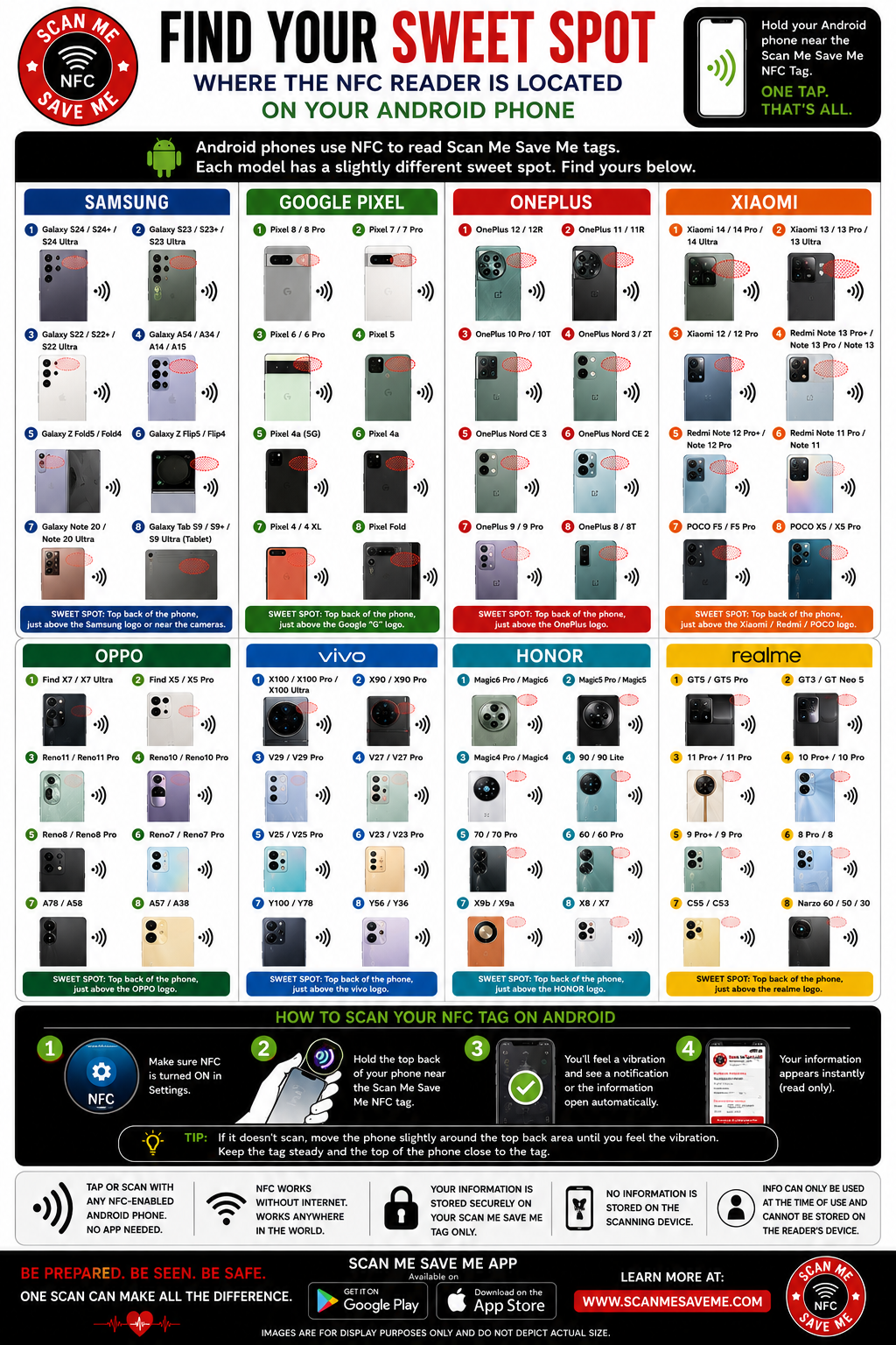 NFC sweet spot diagram for additional Android phone models